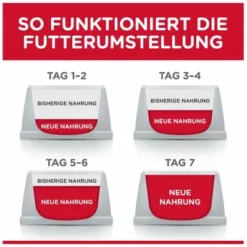 Hill's Science Plan Adult 1+ Healthy Mobility Medium Mit Huhn 11 Hill's Science Plan Adult 1+ Healthy Mobility Medium Mit Huhn -ZOOPLUS Verkäufe 105926 hills sp healthymobility medium hs 01 2