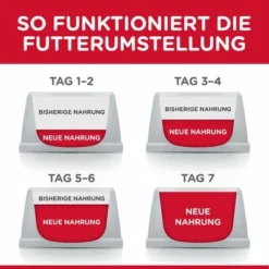 Hill's Science Plan Adult 1-6 Medium Mit Lamm & Reis -ZOOPLUS Verkäufe 105927 hills scienceplan adult medium lambrice 14kg hs 07 4