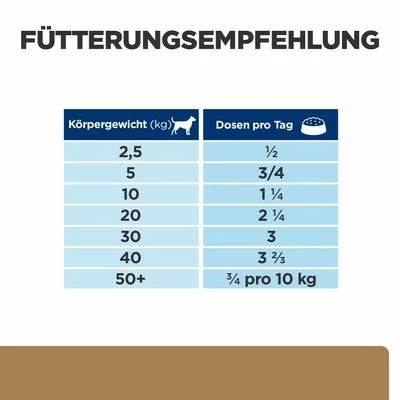 Hill's Prescription Diet J/d Nassfutter Für Hunde Mit Huhn 12 Hill's Prescription Diet J/d Nassfutter Für Hunde Mit Huhn – Bild 10