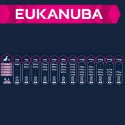 Eukanuba Puppy Large & Giant Breed Lamm & Reis -ZOOPLUS Verkäufe 126699 tetra eukanuba puppy large breed lamm reis 3 4