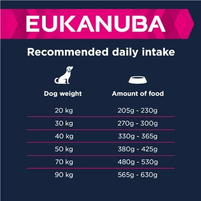 Eukanuba Adult Large Breed Lamb & Rice 6 Eukanuba Adult Large Breed Lamb & Rice – Bild 4