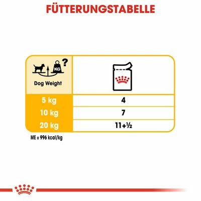 Nassfutter Als Ergänzung Zu Royal Canin Dermacomfort – Bild 7