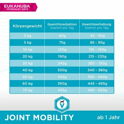 Eukanuba VETERINARY DIETS Joint Mobility – Bild 6
