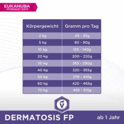 Eukanuba VETERINARY DIETS Dermatosis -ZOOPLUS Verkäufe 230996 terta eukanuba veterinary diets dermatosis 12kg hs 05 8