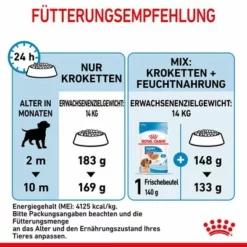Royal Canin Medium Puppy -ZOOPLUS Verkäufe 252307 252308 royalcanin dog medium puppy hs 07 8
