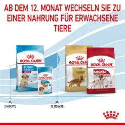 Royal Canin Medium Puppy -ZOOPLUS Verkäufe 252307 252308 royalcanin dog medium puppy hs 10 0
