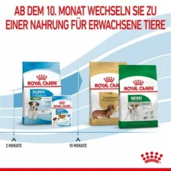 Royal Canin Mini Puppy 25 Royal Canin Mini Puppy -ZOOPLUS Verkäufe 252997 252306 253096 royalcanin dog mini puppy hs 13 7
