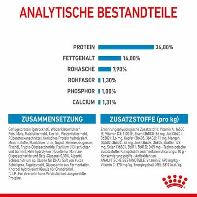 Royal Canin Giant Puppy 11 Royal Canin Giant Puppy – Bild 9