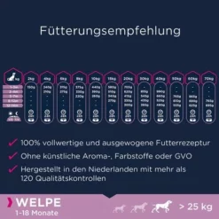 Eukanuba Grain Free Puppy Large Breed Huhn -ZOOPLUS Verkäufe 285496 tetra eukanuba grainfree puppy largebreed huhn 12kg hs 04 2