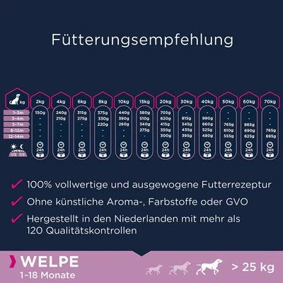 Eukanuba Grain Free Puppy Large Breed Huhn – Bild 4