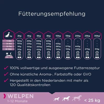 Eukanuba Grain Free Puppy Small / Medium Breed Huhn – Bild 5