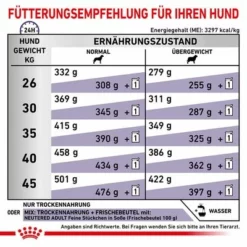 Royal Canin Expert Canine Neutered Adult Large Dog 14 Royal Canin Expert Canine Neutered Adult Large Dog -ZOOPLUS Verkäufe 3182550761925 6669 6 9