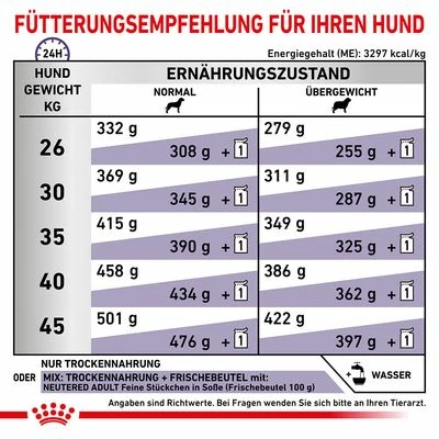 Royal Canin Expert Canine Neutered Adult Large Dog 7 Royal Canin Expert Canine Neutered Adult Large Dog – Bild 5