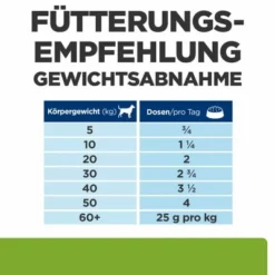 Hill's Prescription Diet Metabolic + Mobility -ZOOPLUS Verkäufe 368003 hills prescriptiondiet metabolic mobility 370g hs 09 8