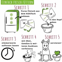 ProCani BARF Rind Select Mit 10% Obst & Gemüse -ZOOPLUS Verkäufe 370696 370698 procani barf rindselect obstgemuese hs 01 3