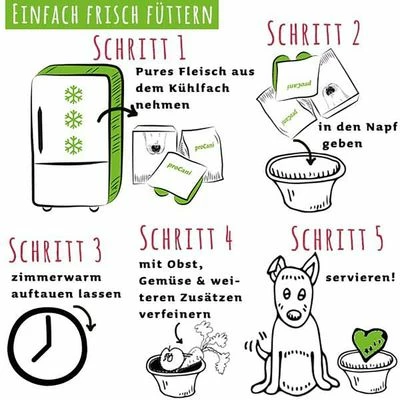 ProCani Verdauungs-Paket 17 ProCani Verdauungs-Paket – Bild 15