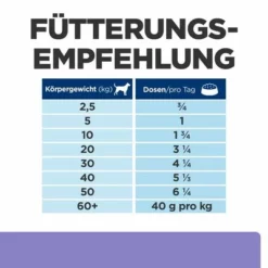 Hill's Prescription Diet I/d Low Fat Digestive Care -ZOOPLUS Verkäufe 372400 hills prescriptiondiet id lowfat digestivecare hs 10 4
