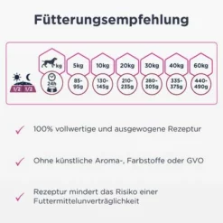 Eukanuba Daily Care Monoprotein Enteneu -ZOOPLUS Verkäufe 381808 iams eukanuba daily care monoprotein ente hs 04 6