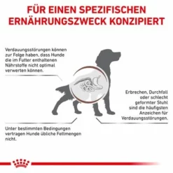 Royal Canin Veterinary Canine Gastrointestinal Low Fat 12 Royal Canin Veterinary Canine Gastrointestinal Low Fat -ZOOPLUS Verkäufe 390500 390501 royalcanin veterinary canine gastrointestinal lowfat hs 03 0