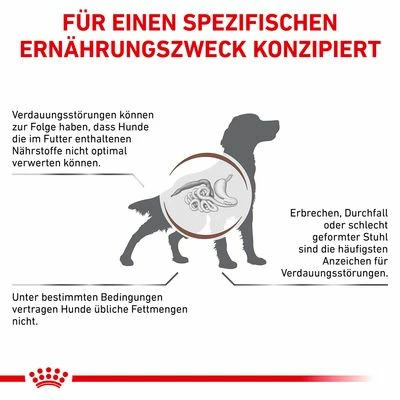 Royal Canin Veterinary Canine Gastrointestinal Low Fat 5 Royal Canin Veterinary Canine Gastrointestinal Low Fat – Bild 3