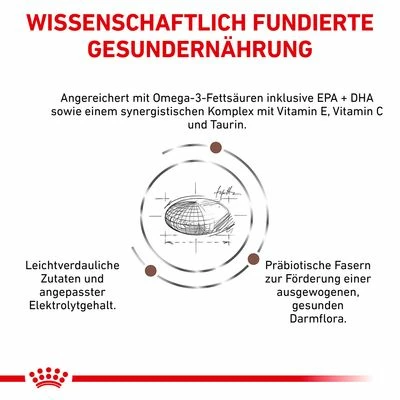 Royal Canin Veterinary Canine Gastrointestinal Low Fat 6 Royal Canin Veterinary Canine Gastrointestinal Low Fat – Bild 4