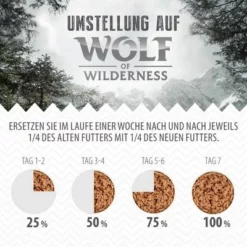 Wolf Of Wilderness Senior "Freiland-Fleisch" 6 X 400 G -ZOOPLUS Verkäufe 3 wow boards shiftingwet 1000x1000 de 1