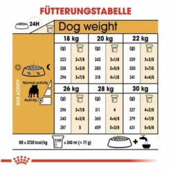 Royal Canin Bulldog Adult 15 Royal Canin Bulldog Adult -ZOOPLUS Verkäufe 61122 rc bulldog adult hs 06 6