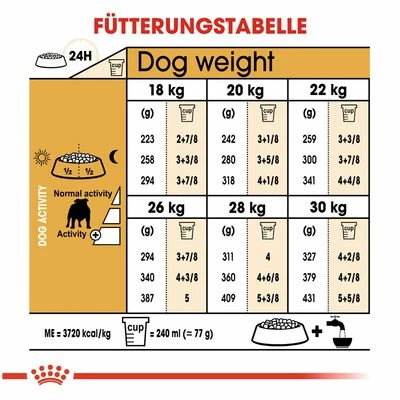 Royal Canin Bulldog Adult 9 Royal Canin Bulldog Adult – Bild 7