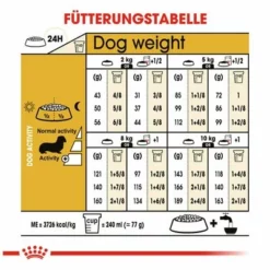 Royal Canin Dachshund Adult -ZOOPLUS Verkäufe 61135 rc dachshund hs 04 8