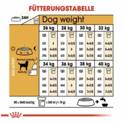 Royal Canin Labrador Retriever Adult 15 Royal Canin Labrador Retriever Adult -ZOOPLUS Verkäufe 61151 rc labrador retriever hs 03 8