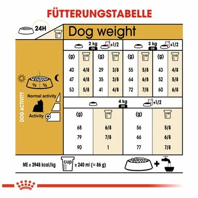 Royal Canin Yorkshire Terrier Adult 8 Royal Canin Yorkshire Terrier Adult – Bild 6