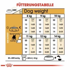Royal Canin French Bulldog Adult -ZOOPLUS Verkäufe 65427 rc frenchbulldog hs 06 9