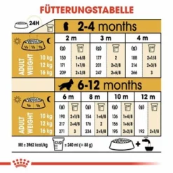 Royal Canin Cocker Puppy -ZOOPLUS Verkäufe 84452 royalcanin puppyhund cocker hs 05 8