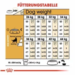 Royal Canin German Shepherd Adult 15 Royal Canin German Shepherd Adult -ZOOPLUS Verkäufe 84716 rc german shepherd adult hs 05 7