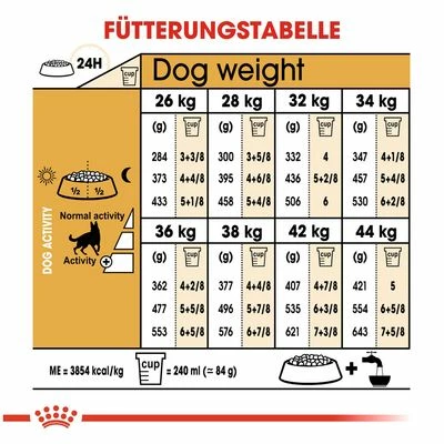 Royal Canin German Shepherd Adult 9 Royal Canin German Shepherd Adult – Bild 7