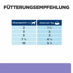 Hill's Prescription Diet I/d Low Fat Digestive Care Ragout 29 Hill's Prescription Diet I/d Low Fat Digestive Care Ragout -ZOOPLUS Verkäufe atf 606389 feeding guide 8
