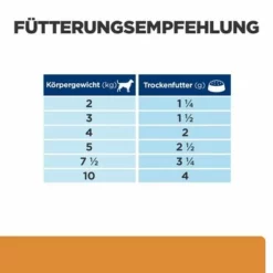 Hill's Prescription Diet K/d Kidney Care Ragout Mit Huhn 29 Hill's Prescription Diet K/d Kidney Care Ragout Mit Huhn -ZOOPLUS Verkäufe atf 606411 feeding guide 5