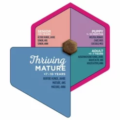 Eukanuba Thriving Mature Medium Breed Huhn -ZOOPLUS Verkäufe iams eukanuba 8710255120980 3 8