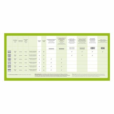 Set Schermaschine Moser Max45 (Type 1245) Inklusive 2 Aufsteckkämme! 12 Set Schermaschine Moser Max45 (Type 1245) Inklusive 2 Aufsteckkämme! – Bild 10
