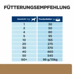 Hill's Prescription Diet J/d Reduced Calorie Joint Care Mit Huhn -ZOOPLUS Verkäufe pd mobility jd rc dog feed guide de 7