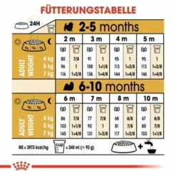 Royal Canin Shih Tzu Puppy 11 Royal Canin Shih Tzu Puppy -ZOOPLUS Verkäufe rc bhn puppyshihtzu cm eretailkit 5 de de 9