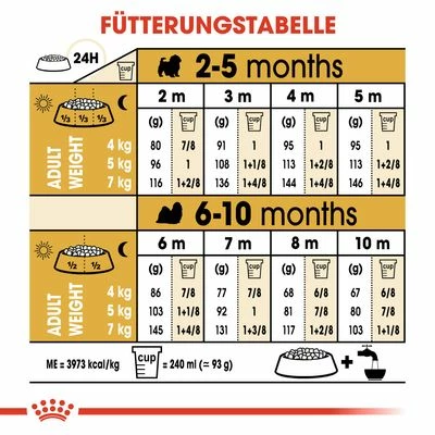 Royal Canin Shih Tzu Puppy 7 Royal Canin Shih Tzu Puppy – Bild 5