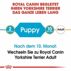 Royal Canin Yorkshire Terrier Puppy -ZOOPLUS Verkäufe rc bhn puppyyorkshire cm eretailkit 1 de de 0