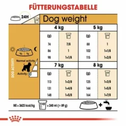 Royal Canin Miniature Schnauzer Adult -ZOOPLUS Verkäufe rc bhn schnauzer cv eretailkit 5 de de 5