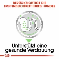 Nassfutter Als Ergänzung Zu Royal Canin Digestive Care -ZOOPLUS Verkäufe rc ccn wet digestive cv eretailkit 3 de de 7