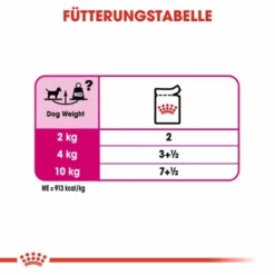 Nassfutter Als Ergänzung Zu Royal Canin Exigent Mini -ZOOPLUS Verkäufe rc ccn wet exigent cv eretailkit 5 de de 0