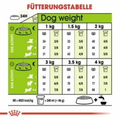 Royal Canin X-Small Adult 8 + -ZOOPLUS Verkäufe rc shn adultxsmall8 cv eretailkit 4 de de 9