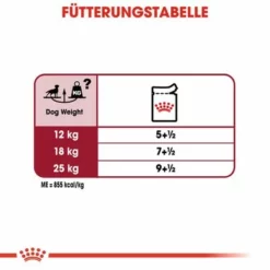Royal Canin Medium Adult In Soße -ZOOPLUS Verkäufe rc shn wet mediumadult cv eretailkit 5 de de 1