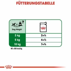 Royal Canin Mini Adult In Soße -ZOOPLUS Verkäufe rc shn wet miniadult cv eretailkit 5 de de 7