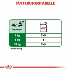 Royal Canin Mini Ageing 12 + In Soße -ZOOPLUS Verkäufe rc shn wet miniageing cv eretailkit 5 de de 7